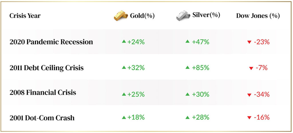  - American Independence Gold - American Independence Gold