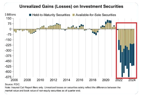  - American Independence Gold - American Independence Gold